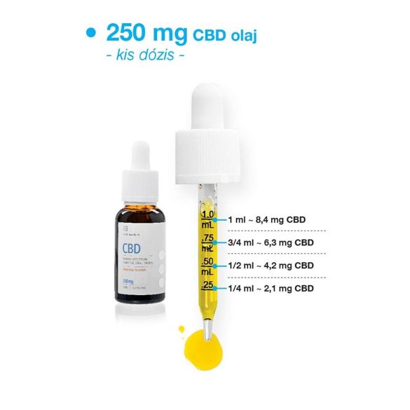 USA medical 250 mg Prémium CBD olaj 30 ml