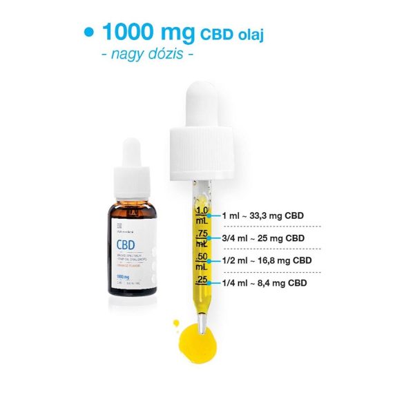 USA medical 1000 mg Prémium CBD olaj 30 ml