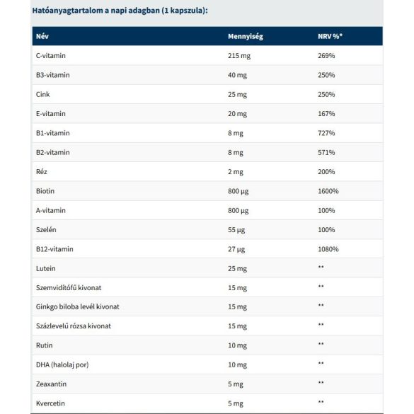 USA medical Vision Max szemvitamin kapszula 25 mg luteinnel és 5 mg zeaxanthinnal 60 db